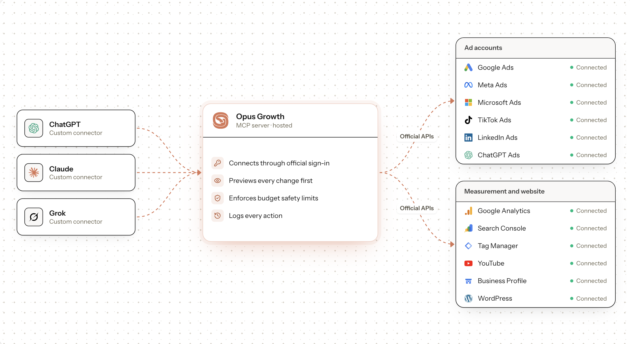Opus Growth preview