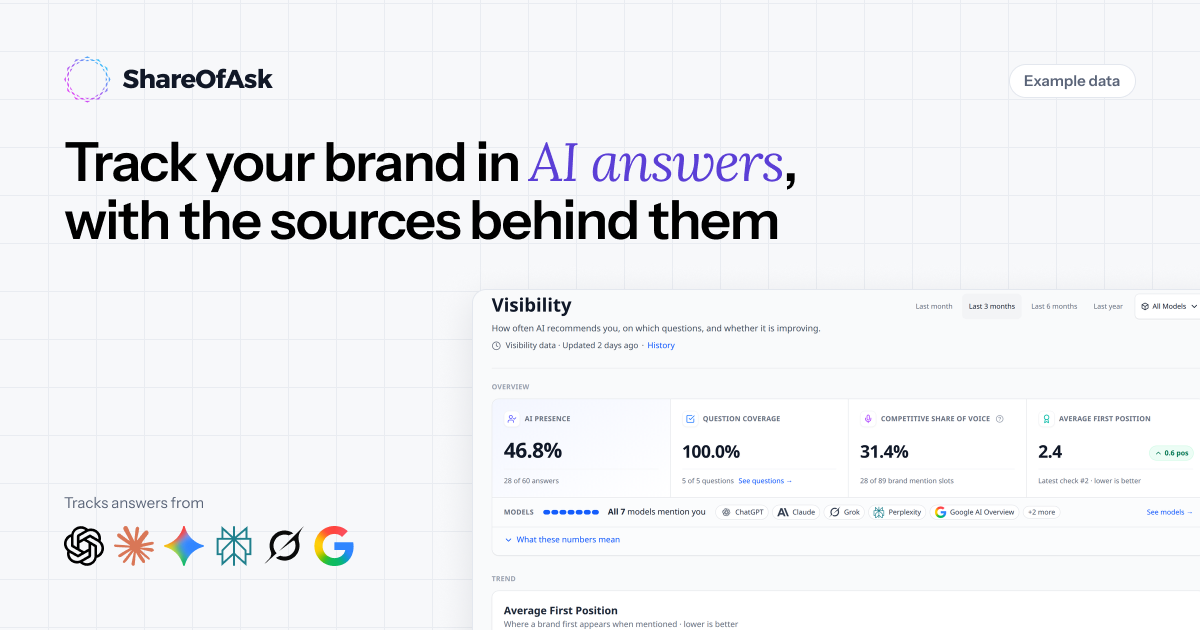 ShareOfAsk preview