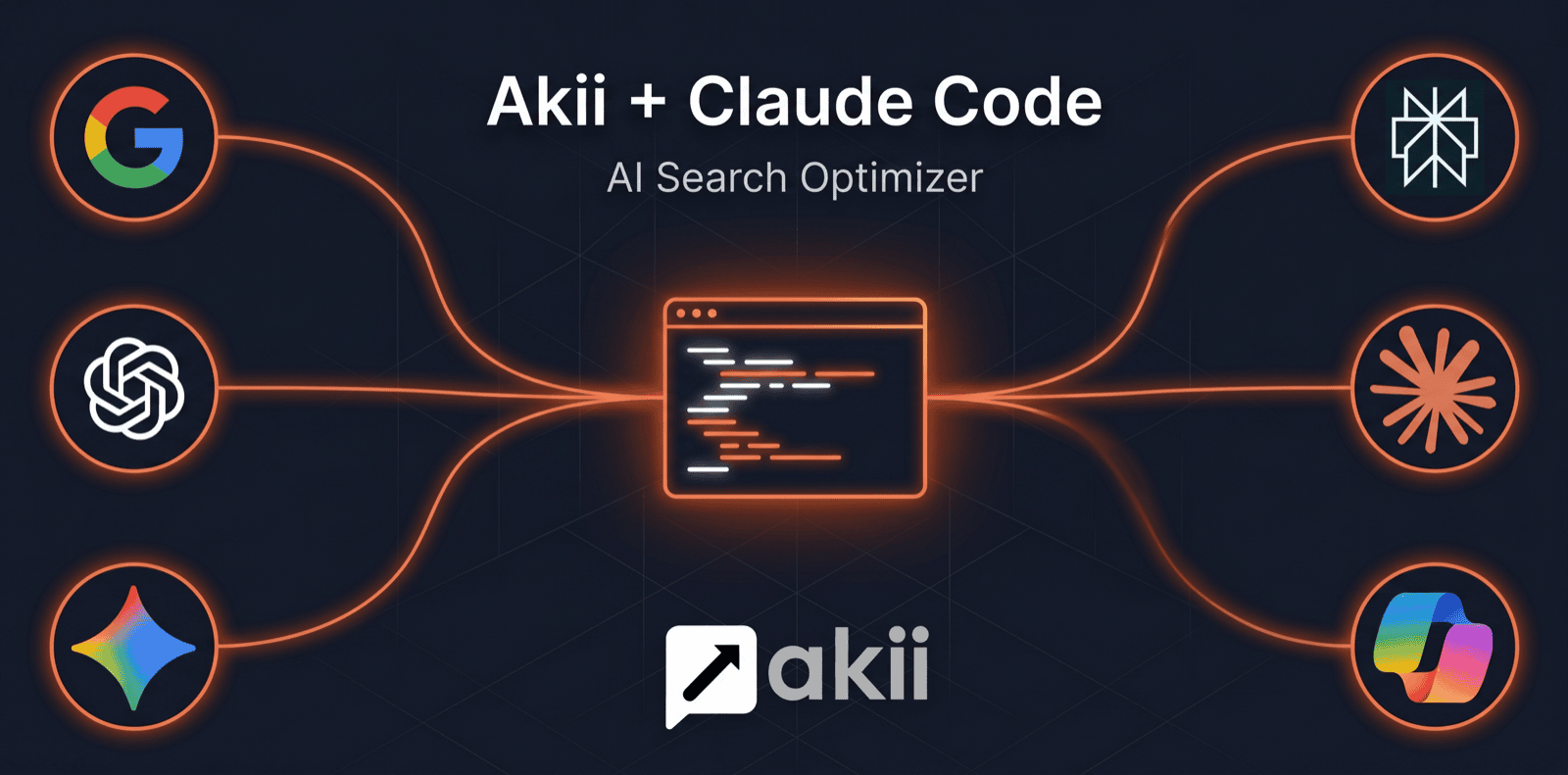 Akii: SEO & AI Search Optimizer preview