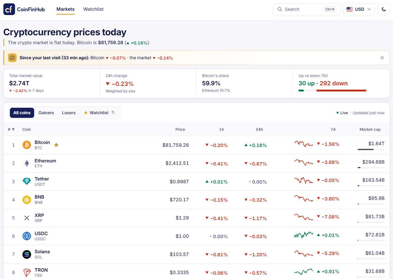 CoinFinHub preview